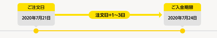 コンビニ支払期限