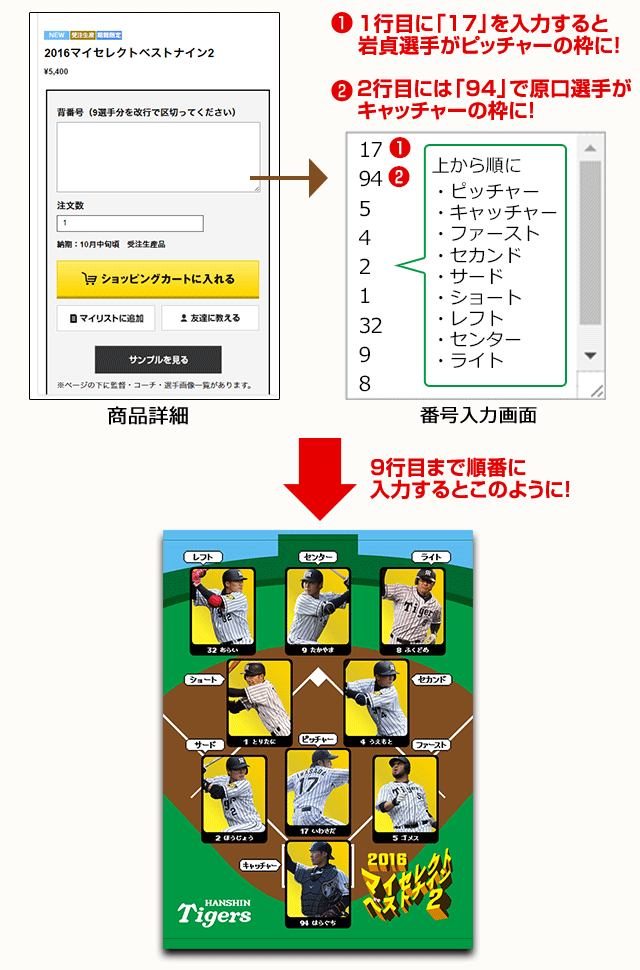 特集 マイセレクトベストナイン16 阪神タイガース公式オンラインショップ T Shop