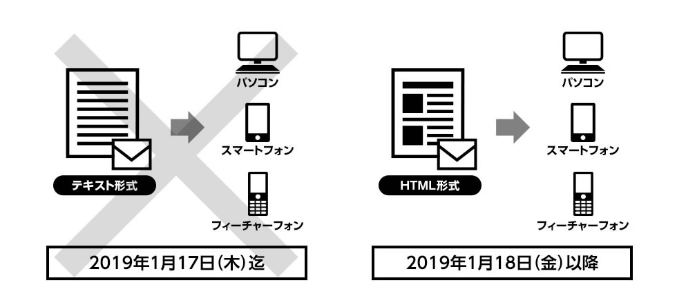信様 オーダーページ 特集】HTMLメールマガジン配信停止 - 阪神タイガース公式オンライン